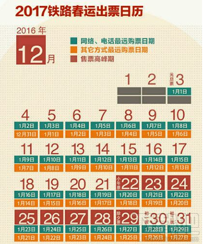 2017年春运火车票提前多少天买？
