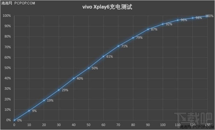 vivo Xplay6测评：全曲面屏+双摄&Hi-Fi