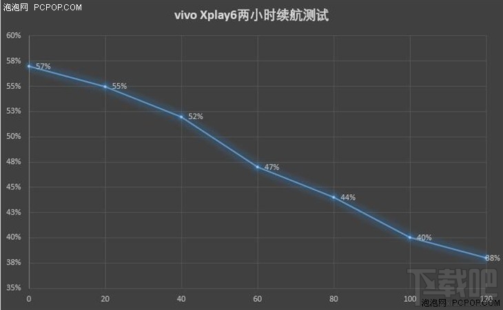 vivo Xplay6测评：全曲面屏+双摄&Hi-Fi