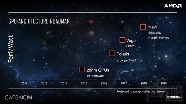 AMD更便宜的14nm北极星+改良RX 480曝光