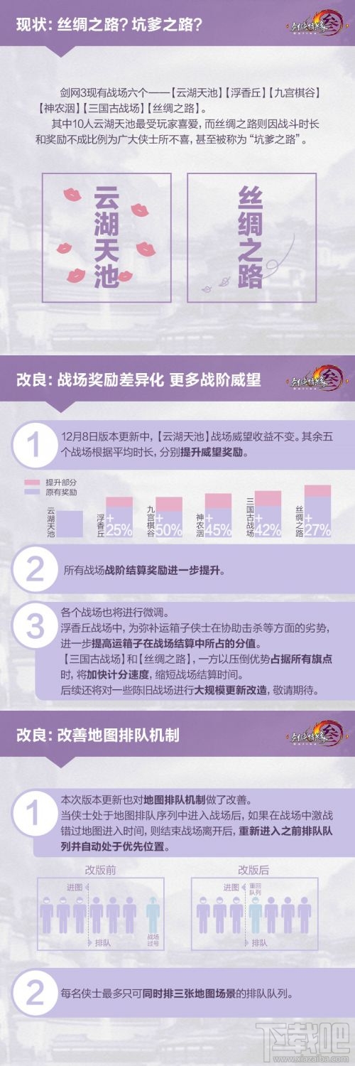 剑网3新版本战场改动 战场奖励排队机制调整