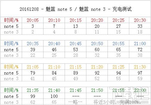 魅蓝 Note 5 真机上手：方案成熟 轻薄持久