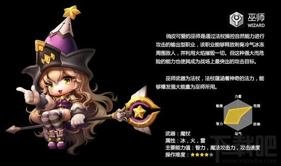 冒险岛2什么职业好玩 冒险岛2职业选择