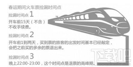 2017春运火车票退票新规定是什么？ 春运火车票退票新规定介绍