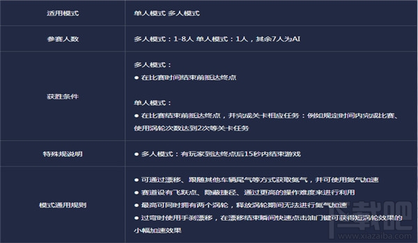 极品飞车ol怎么玩 极品飞车ol玩法介绍