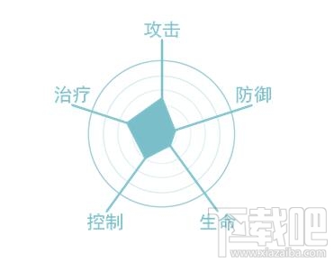 最终幻想觉醒角色攻略勇敢之心凯特