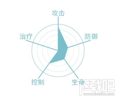 最终幻想觉醒角色攻略零之王牌艾斯