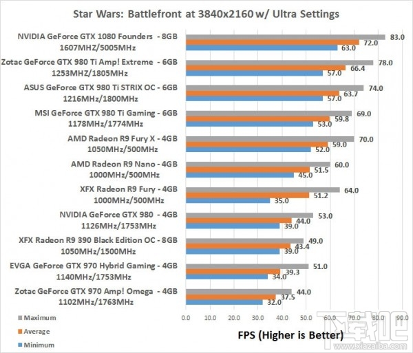 AMD新Vega显卡跑4K保持60帧 直追 GTX 1080