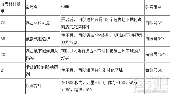 dnf悬赏令碎片获取方法 dnf宝石争夺战活动奖励介绍