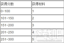 dnf悬赏令碎片获取方法 dnf宝石争夺战活动奖励介绍