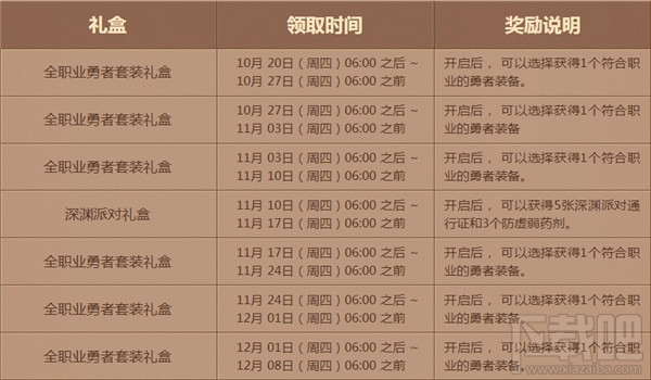dnf勇者之梦签到活动奖励地址 dnf勇者之梦签到活动介绍