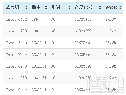 英特尔CES 2017首发第七代桌面酷睿处理器