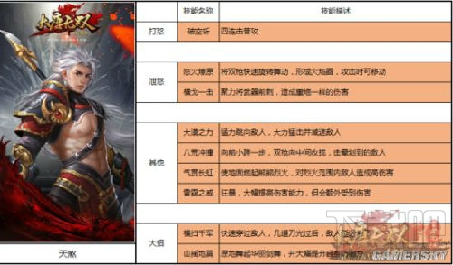 大唐无双手游天煞技能是什么 天煞职业好玩么