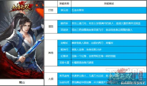 大唐无双手游蜀山技能介绍 蜀山职业好不好
