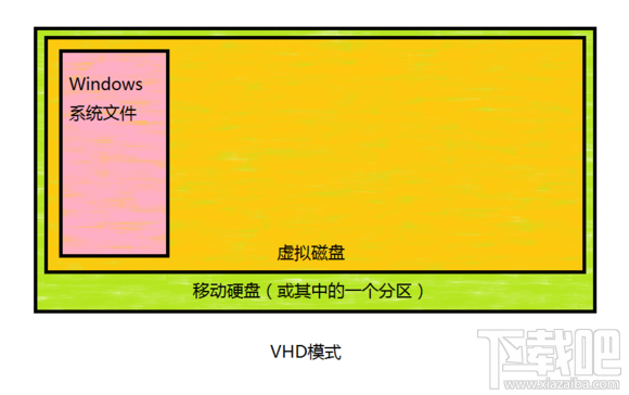 Mac将win装在移动硬盘使用教程 Mac使用win安装双系统教程