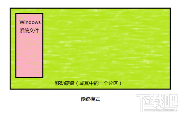 Mac将win装在移动硬盘使用教程 Mac使用win安装双系统教程