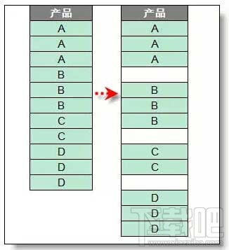 excel批量添加空行的方法