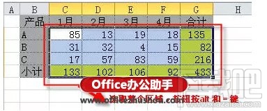 使用频率高到的4个excel小技巧