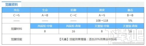阴阳师青坊主式神图鉴 阴阳师青坊主御魂阵容搭配