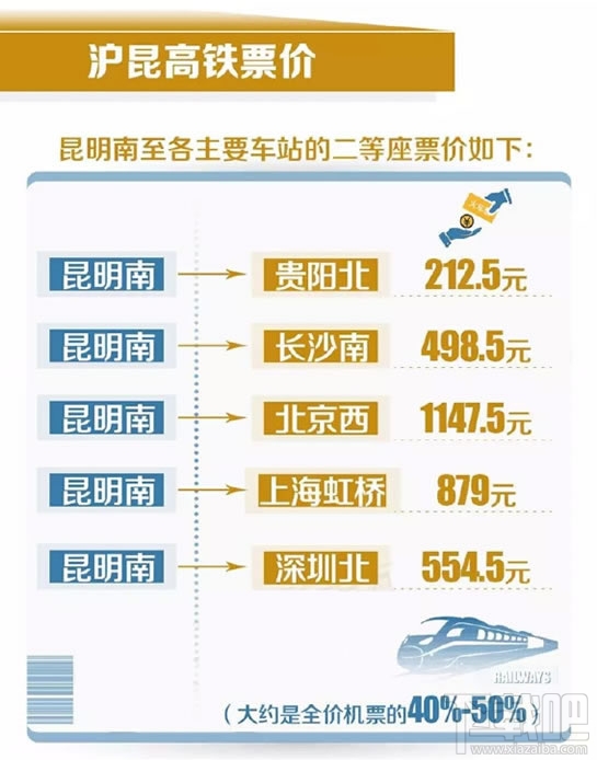 沪昆高铁怎么买票 沪昆高铁线路图