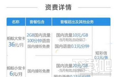 牛王卡、腾讯大王卡和蚂蚁宝卡哪个更值得入手？