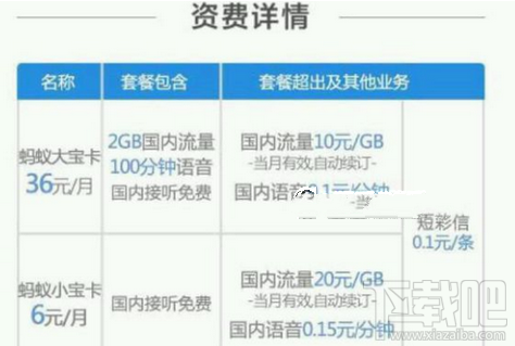 蜗牛移动卡和蚂蚁宝卡哪个好？牛王卡和蚂蚁宝卡对比