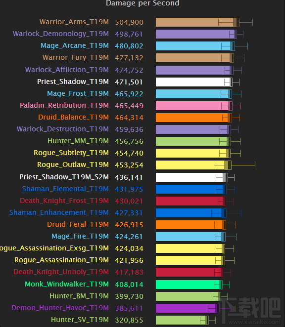 魔兽世界7.15武器战和狂暴战哪个好？