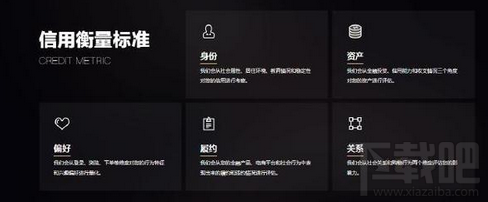 小白信用是什么？京东小白信用有什么用？