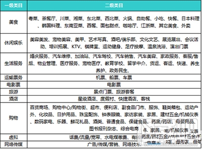 微信会员卡怎么开通？微信会员卡开通教程