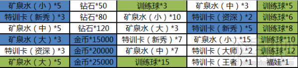 街篮手游元旦新版本活动有哪些 街篮手游元旦活动