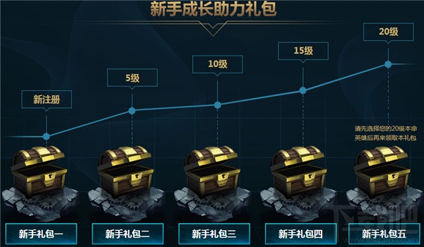 lol新手召唤师大礼包领取地址2017 lol新手召唤师大礼包活动介绍
