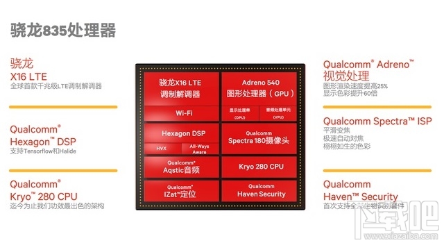 高通骁龙835和821有什么区别？骁龙835有哪些升级