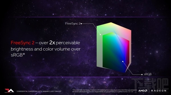 AMDFreeSync 2正式发布 秒变普通显示器为HDR