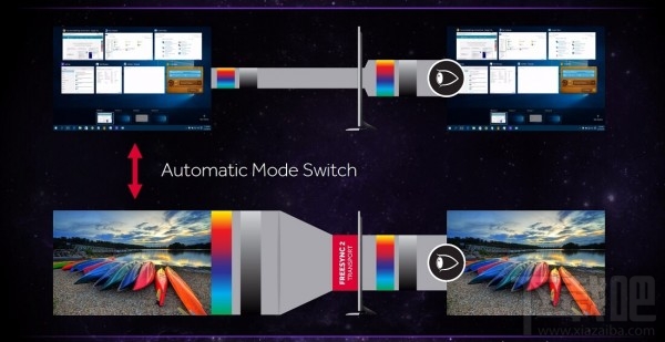 AMDFreeSync 2正式发布 秒变普通显示器为HDR