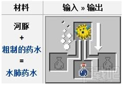 我的世界河豚有什么用？河豚用处解析