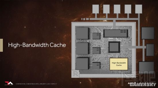 AMD公布新架构显卡Vega细节：显存大升级