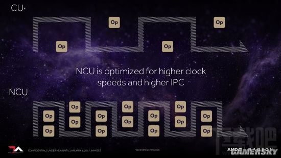 AMD公布新架构显卡Vega细节：显存大升级