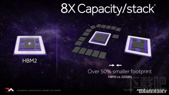 AMD公布新架构显卡Vega细节：显存大升级