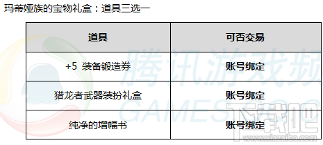 dnf2017春节礼包多买多送活动 dnf2017春节礼包售卖活动介绍