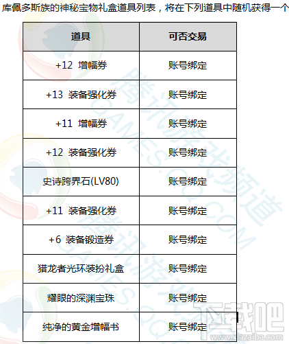 dnf2017春节礼包多买多送活动 dnf2017春节礼包售卖活动介绍