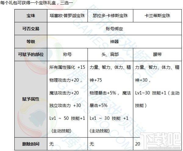 dnf2017春节宝珠怎么样 dnf2017春节宝珠属性