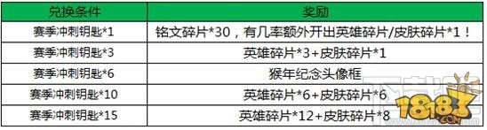 王者荣耀赛季冲刺钥匙换什么好