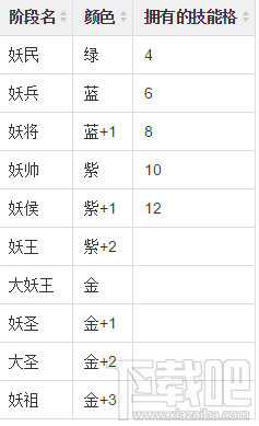 儒道至圣手游玩转私兵系统