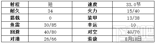战舰少女r秋月改造技能 战舰少女r秋月改立绘