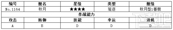 战舰少女r秋月改造技能 战舰少女r秋月改立绘