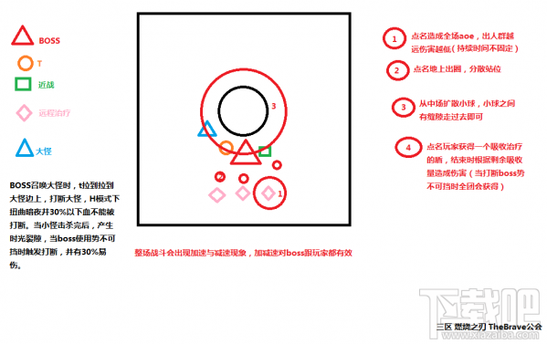 魔兽世界暗夜要塞攻略 WOW暗夜要塞攻略开荒攻略
