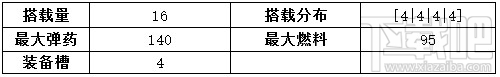 战舰少女r马里兰改造立绘 战舰少女r马里兰改技能
