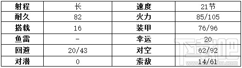 战舰少女r马里兰改造立绘 战舰少女r马里兰改技能