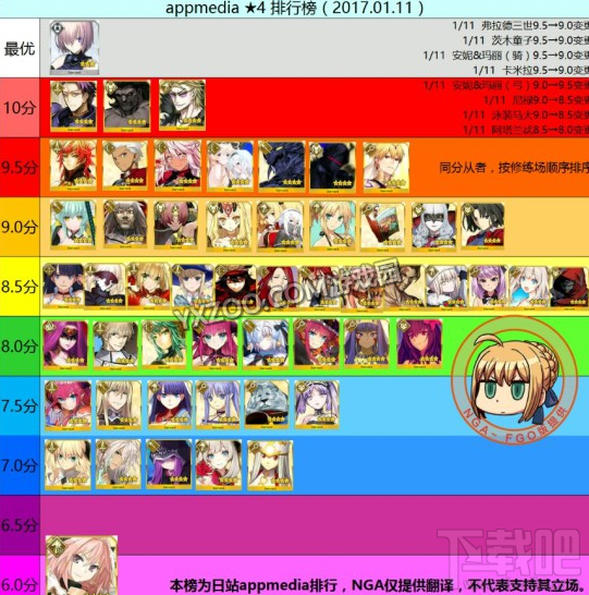 fgo2017年4星从者排行分享