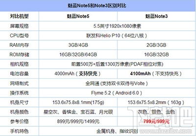 魅蓝手机note5和note3有什么不同之处？